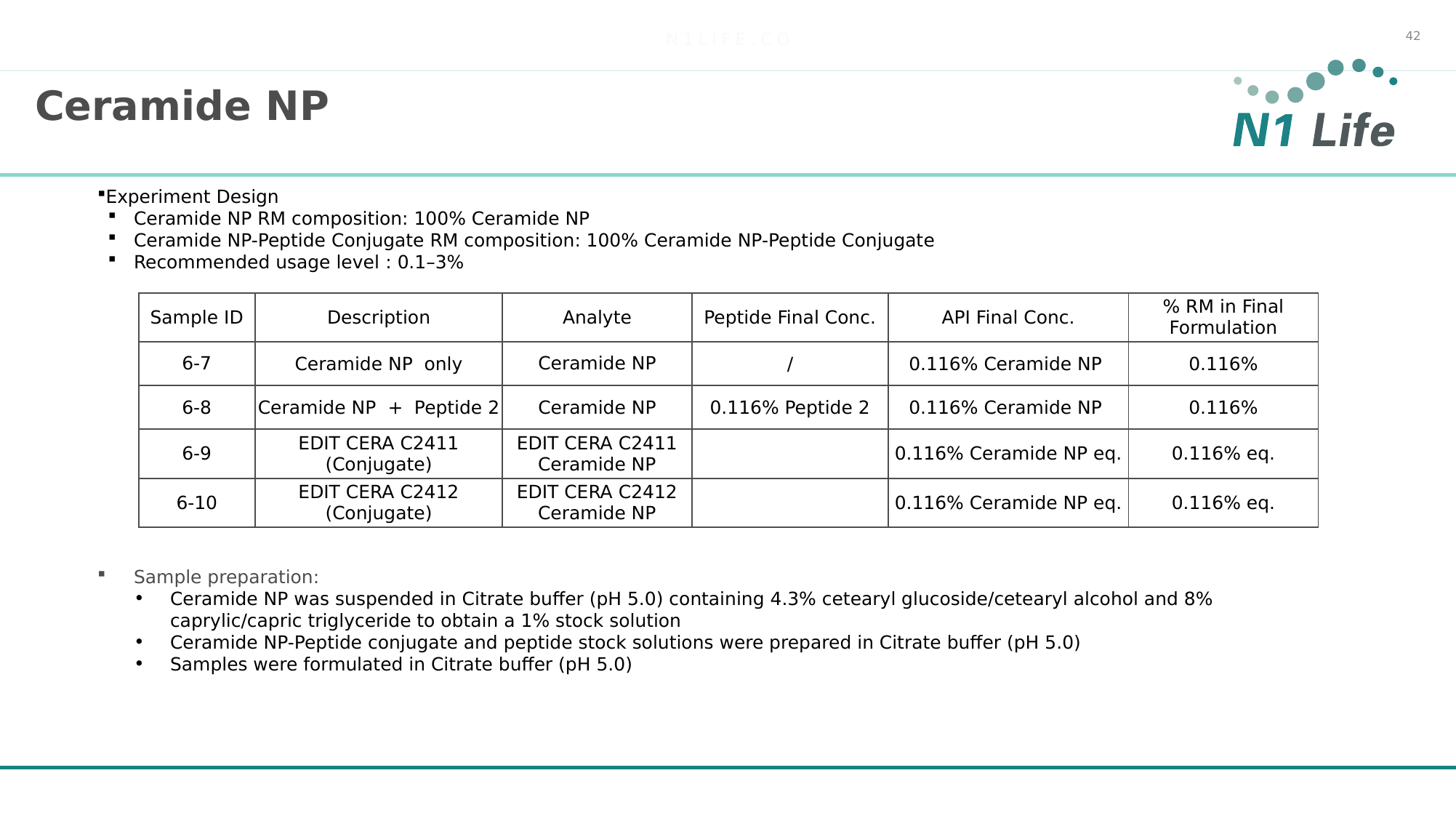Peptide 33 更早建立信号