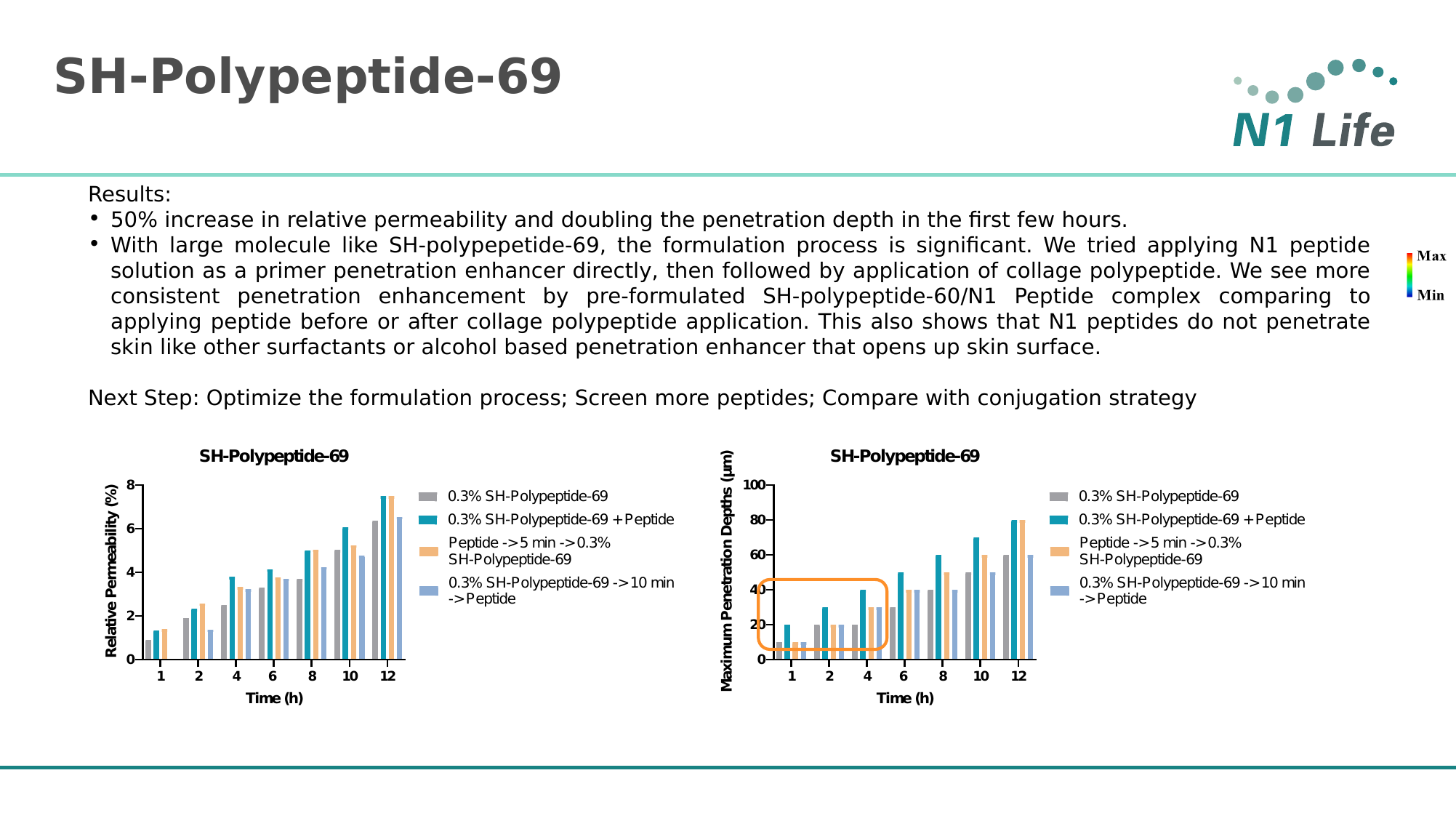 Peptide 28 路线更利于早期舒缓递送