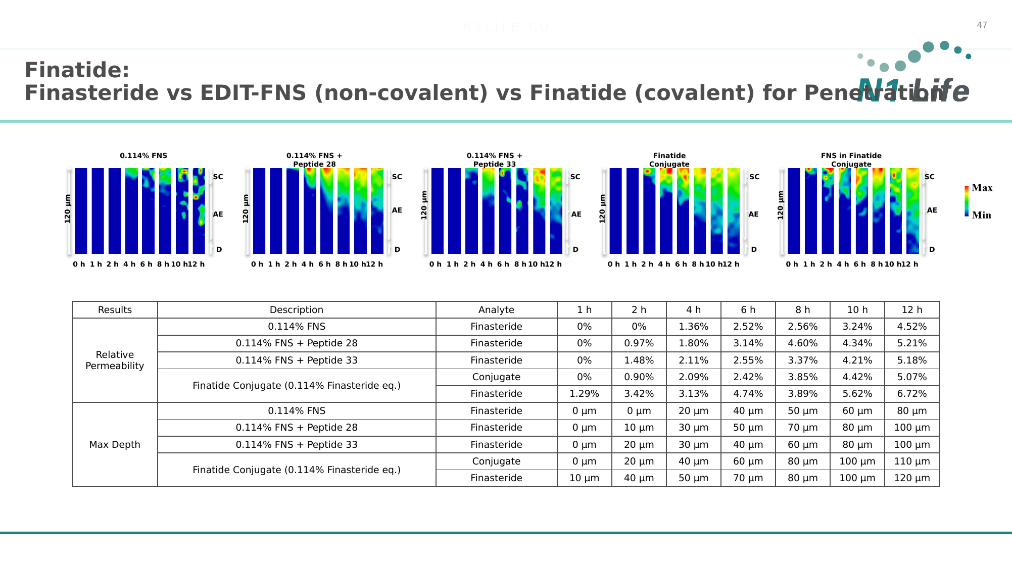 Delivery Performance