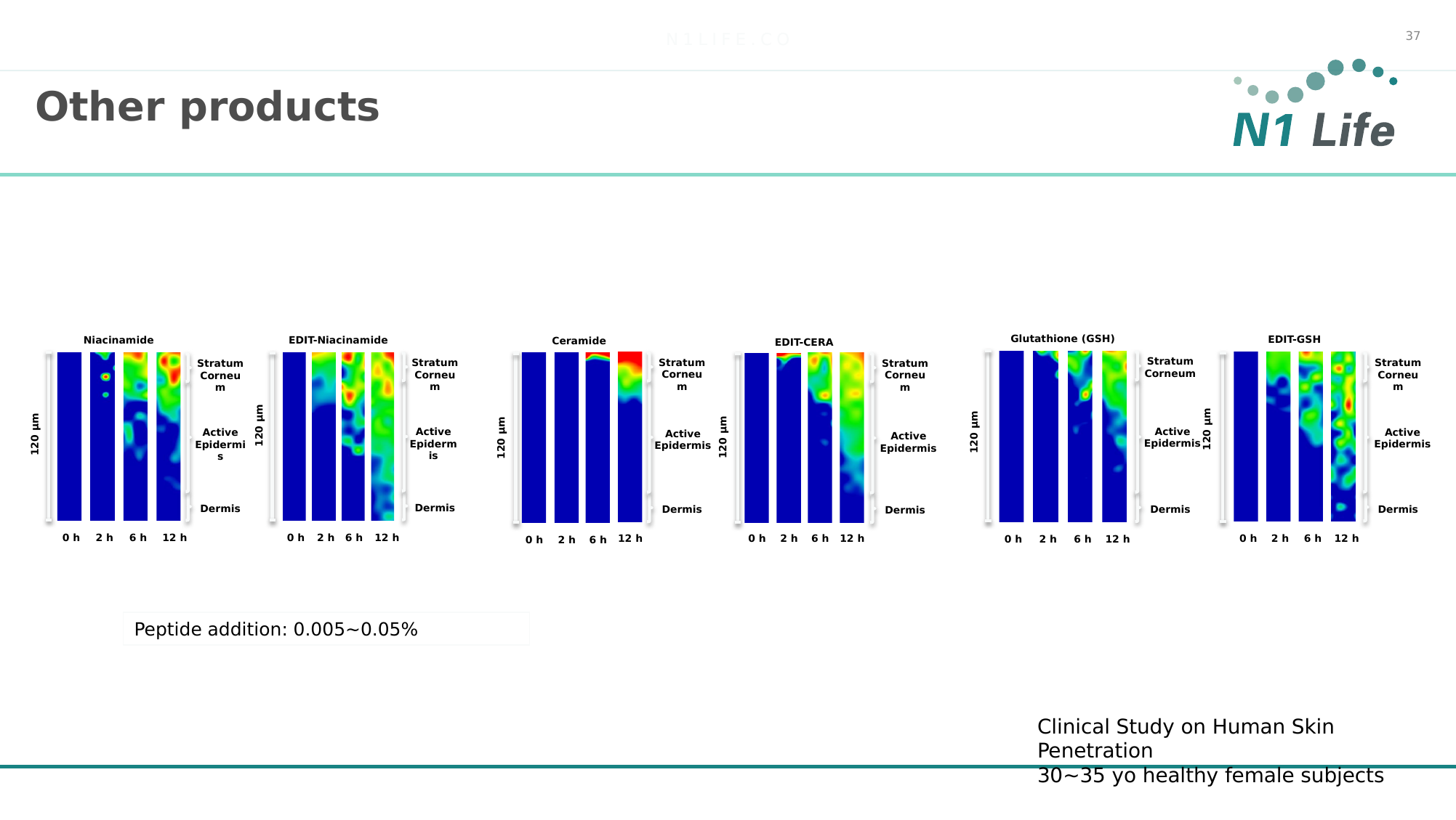预复配路径表现最佳