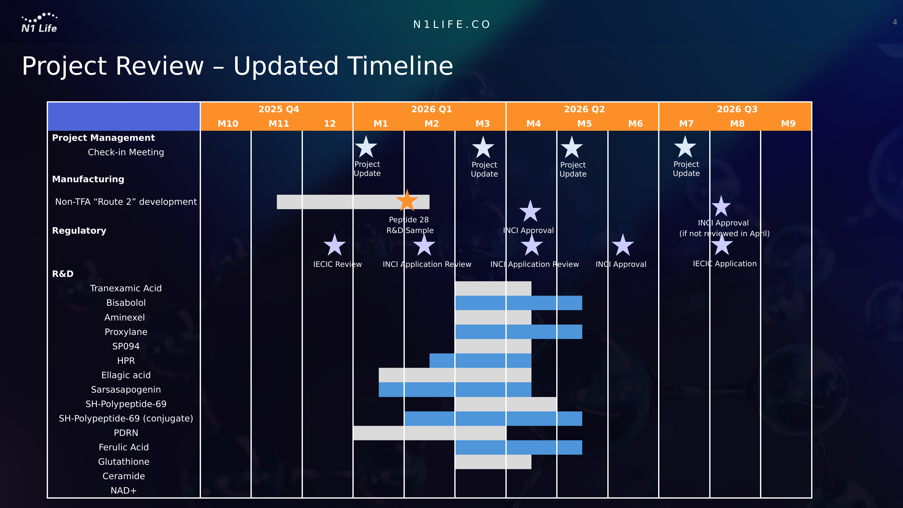 时间线已将 HPR 纳入研发路线