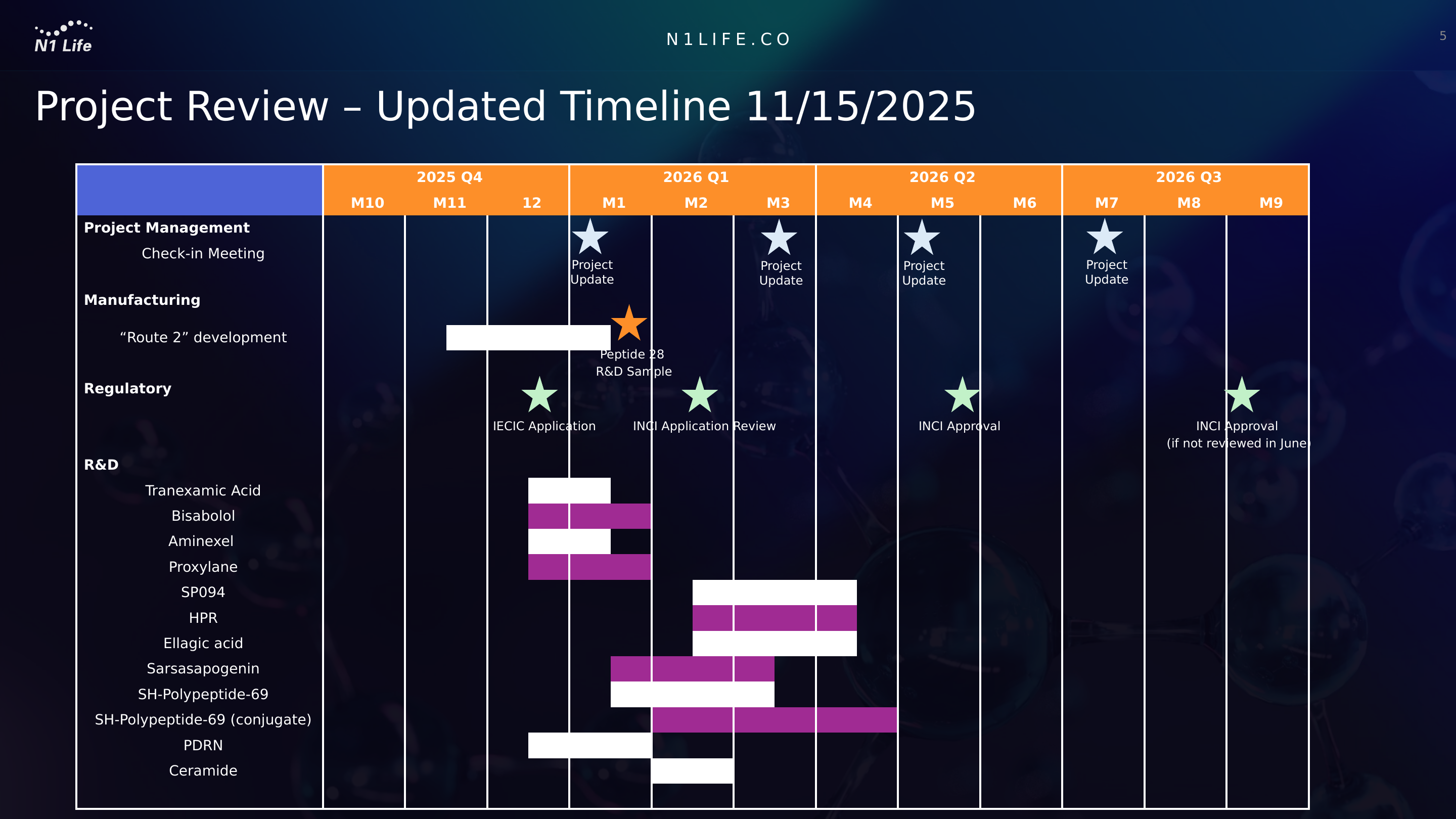 当前以配方与渗透评估为主