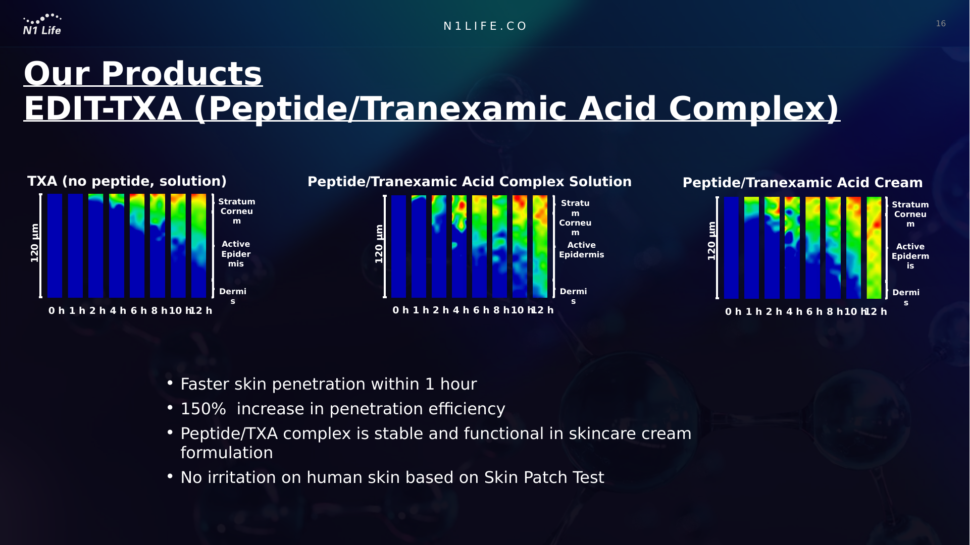 产品页记录乳霜稳定与斑贴支持