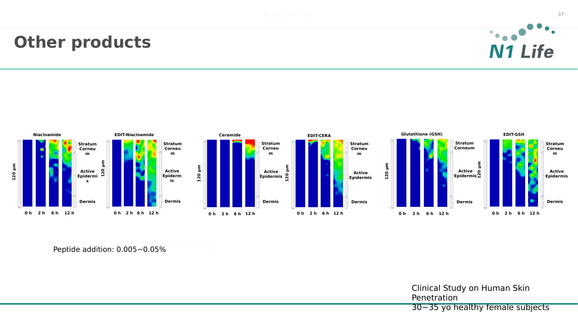 总览页标注肽添加 0.005–0.05%