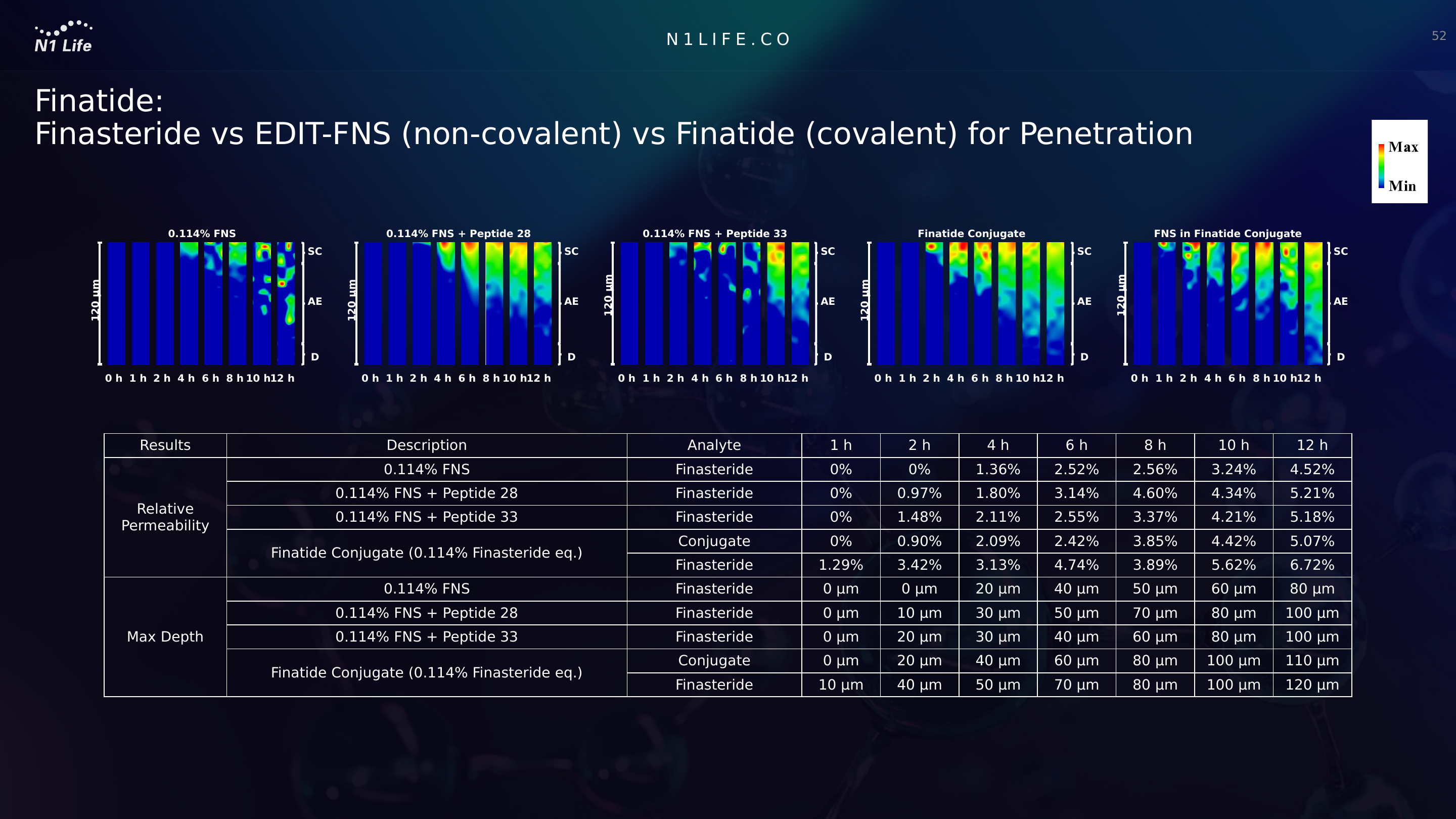 Delivery Performance